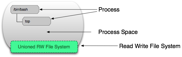 docker-cmd-04