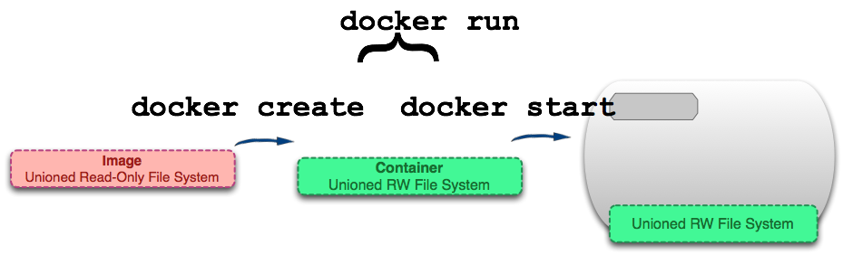 docker-cmd-12
