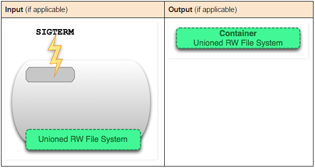 docker-cmd-13