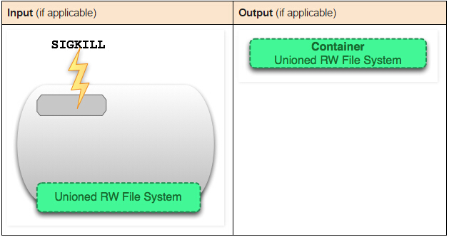 docker-cmd-14