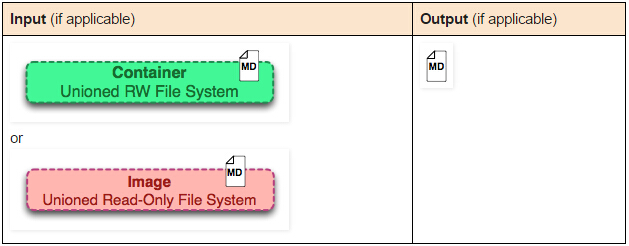 docker-cmd-25