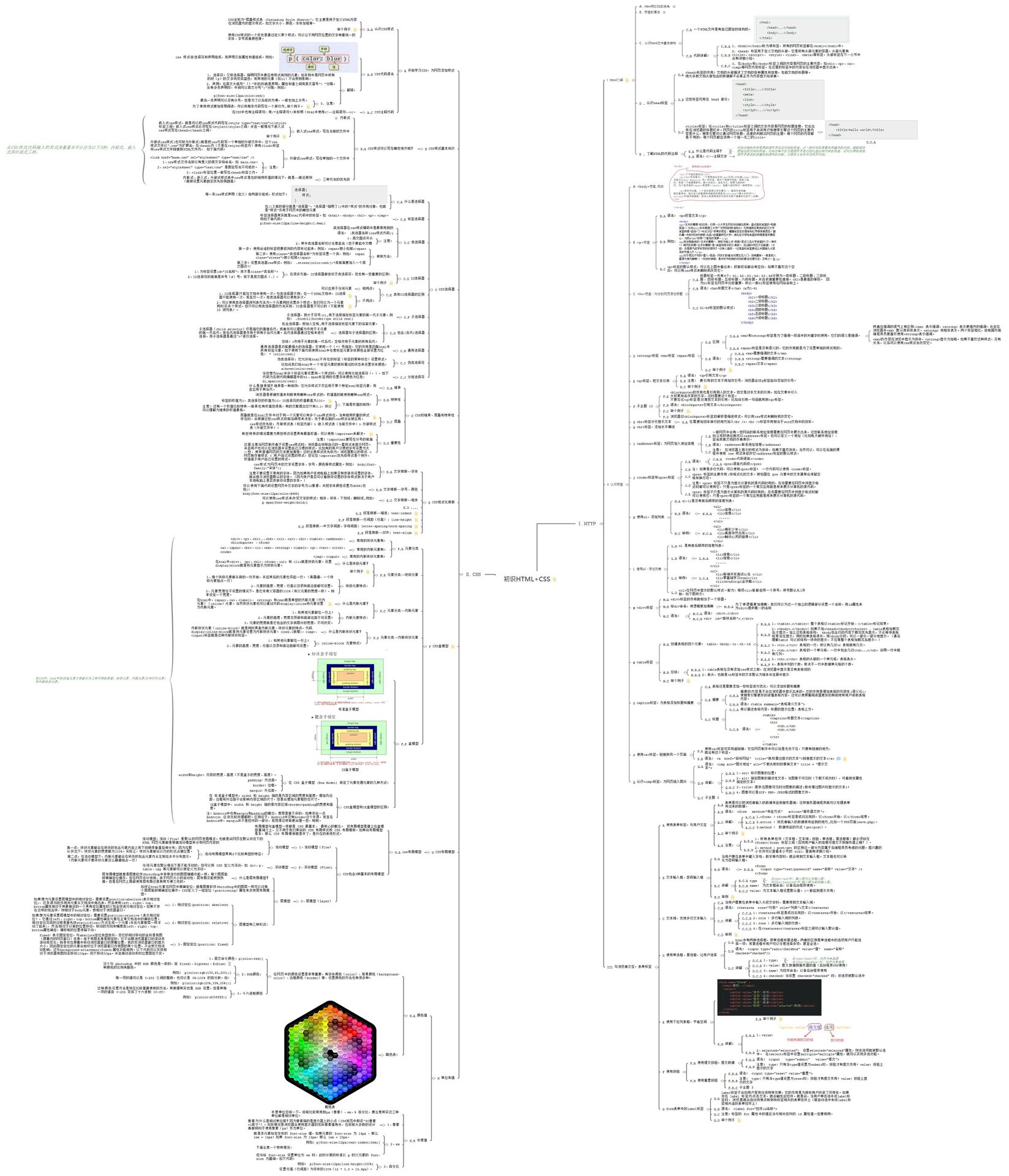 html和css 基础思维导图(点击放大)
