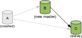 mysql-gtid-3