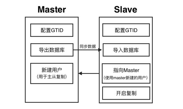 mysql-gtid-4